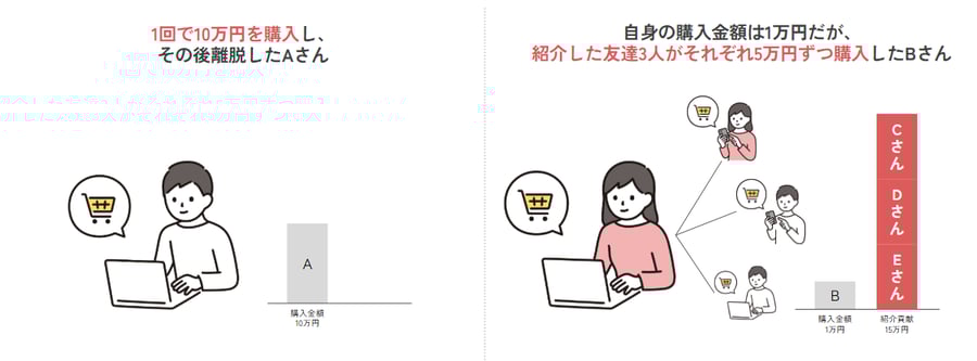 本当のロイヤル顧客とは_invy