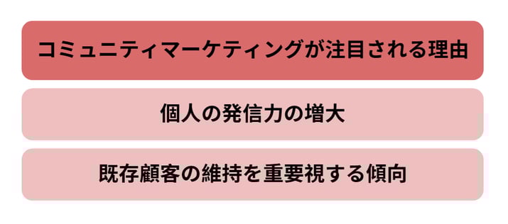 コミュニティマーケティングが注目される理由_invy