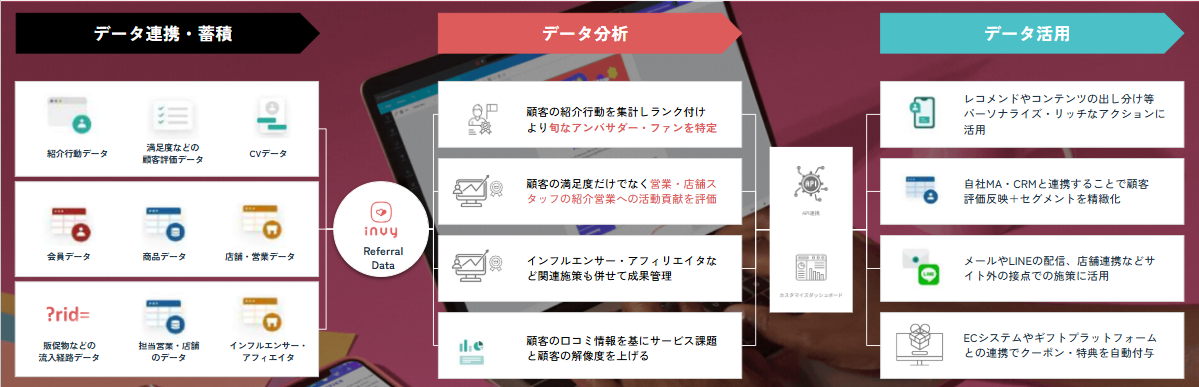 invy活用方法一覧_invy