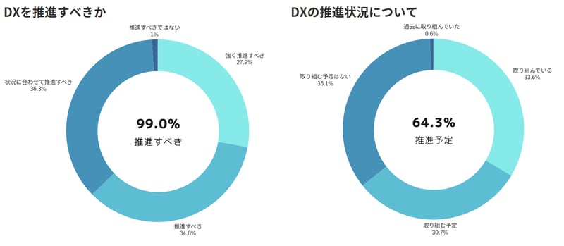 不動産DX_データ_invy