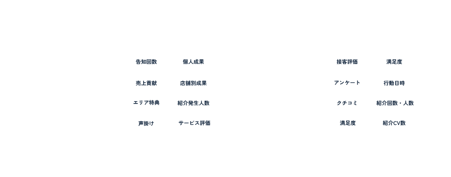 紹介営業データ管理