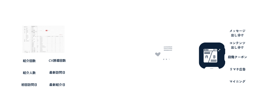紹介行動データと顧客評価データ