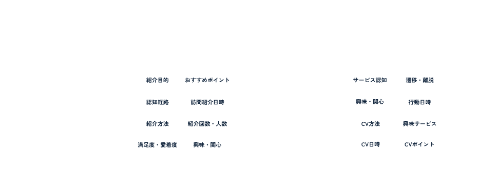 step1リファラルの成果計測
