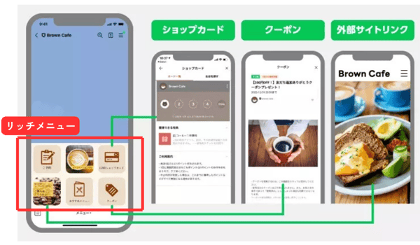 チャネル別比較表