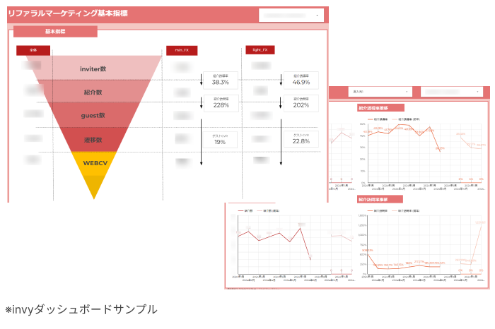 invyがクライアント様に提供しているレポートイメージ｜invy