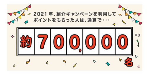 楽天カード2021発行数