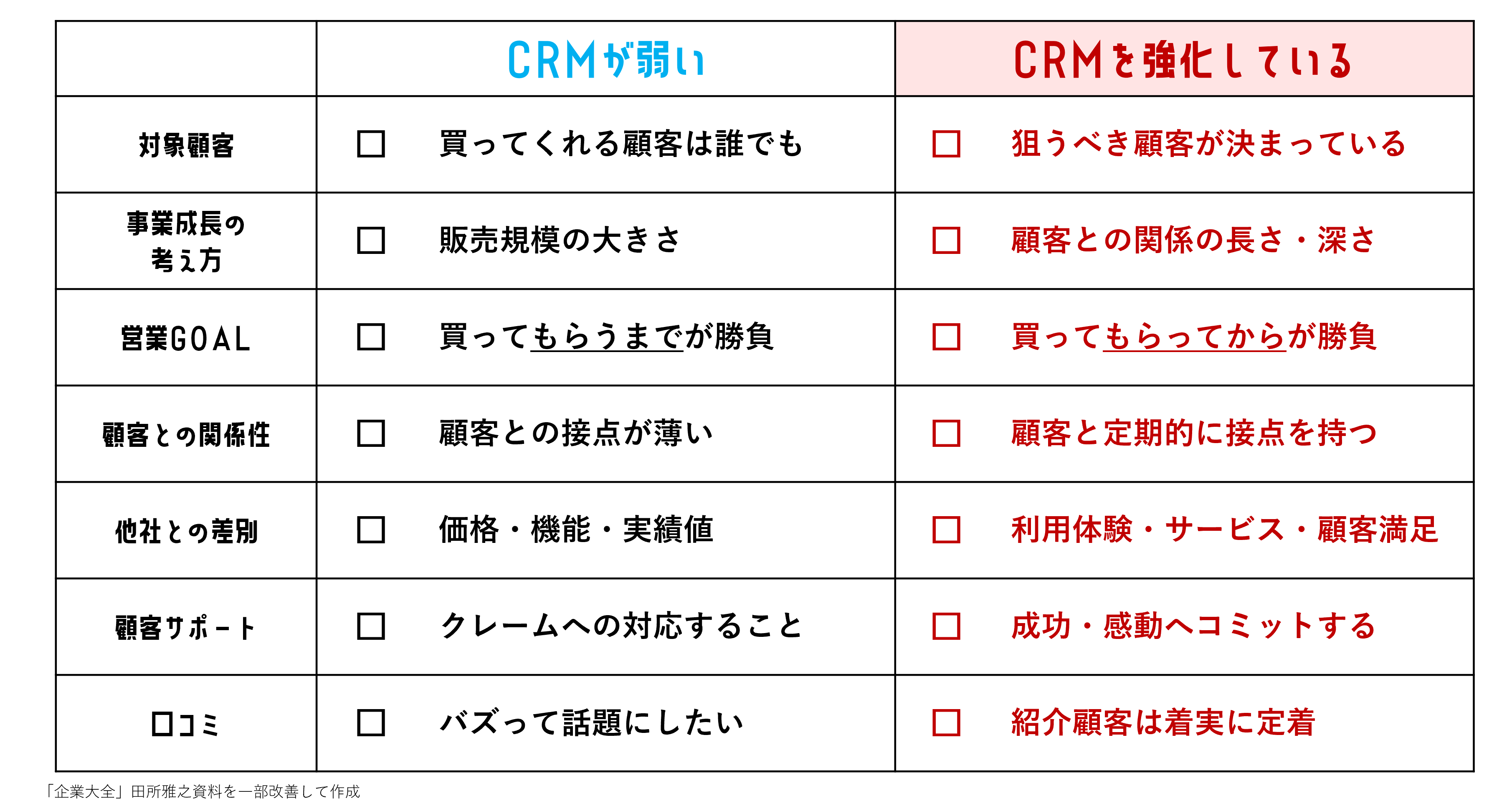 CRM　チェックリスト