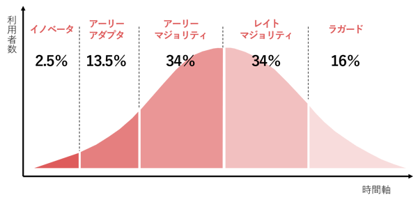 inovatormethod