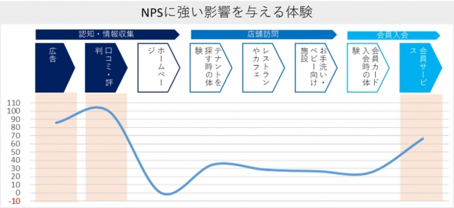 NPSを日本で有効活用するには？平均値やメリット、活用時の注意点を解説