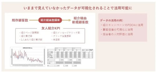 紹介の見える化