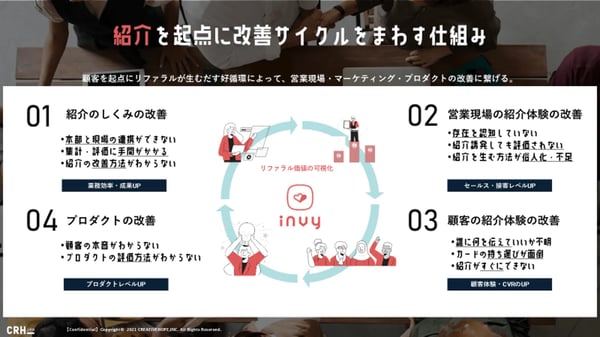 2025年最新】お友達紹介キャンペーンとは？やるべき20のポイントと42の