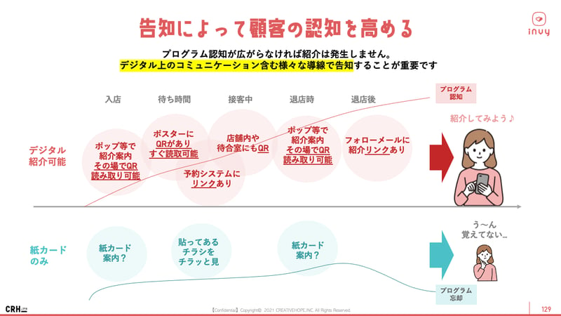 リファラルマーケティング3つのポイント③：魅力的なプログラムを演出する