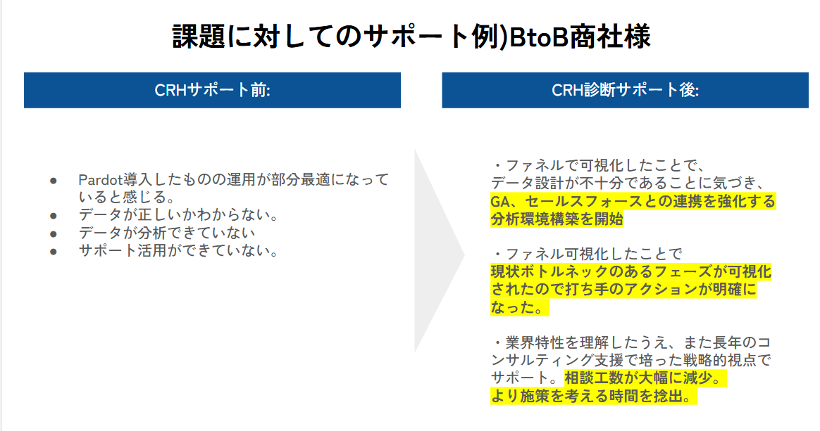 AccoutEngagement Utilization Diagnostics_2