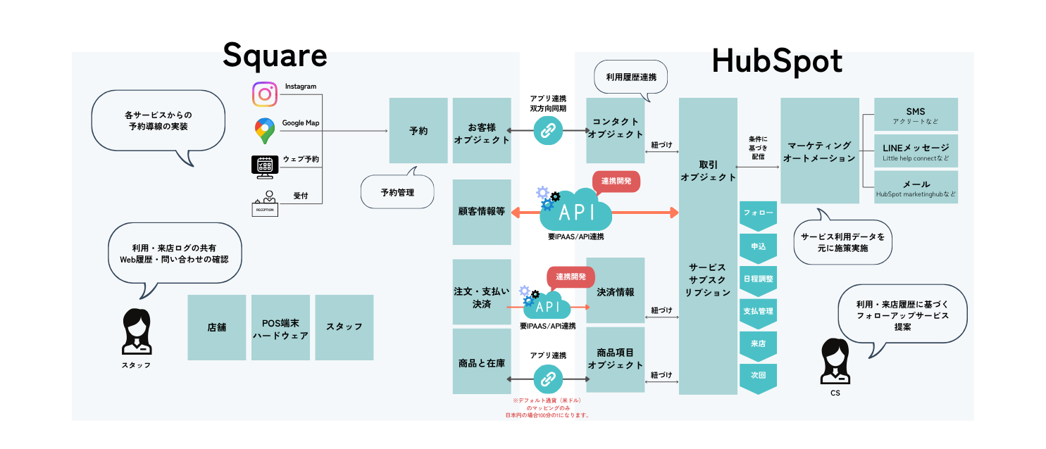 CRHサービスサイト