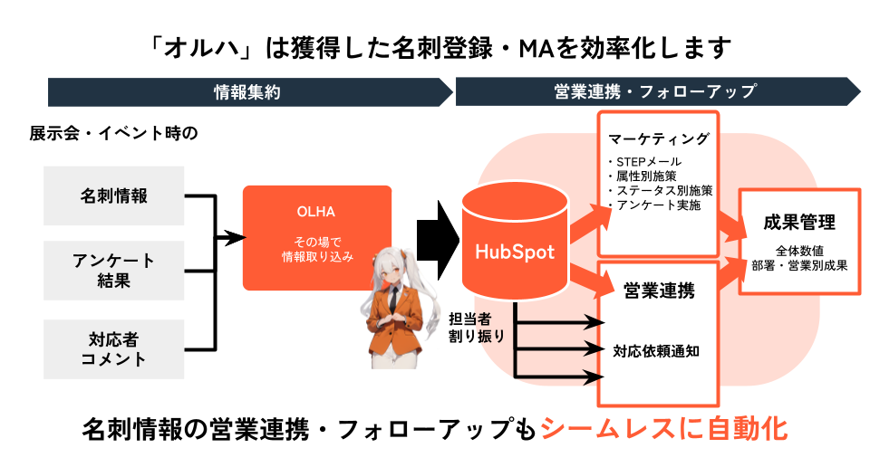 ★オルハ(HubSpot名刺スキャナ for オフラインイベント)_社内用 (1)-2