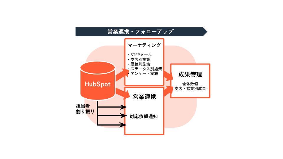 ★反響まとめるエンジン サービス資料_社内編集用 (1)