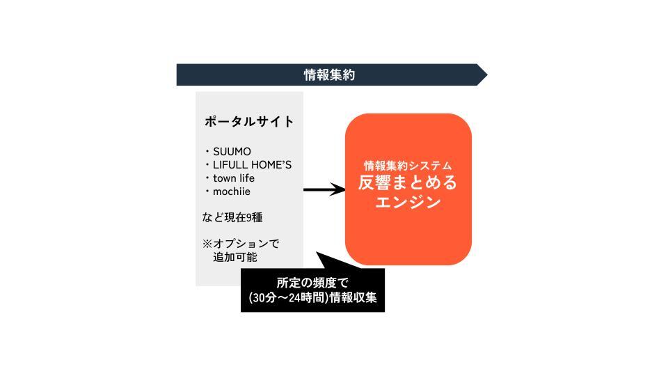 ★反響まとめるエンジン サービス資料_社内編集用