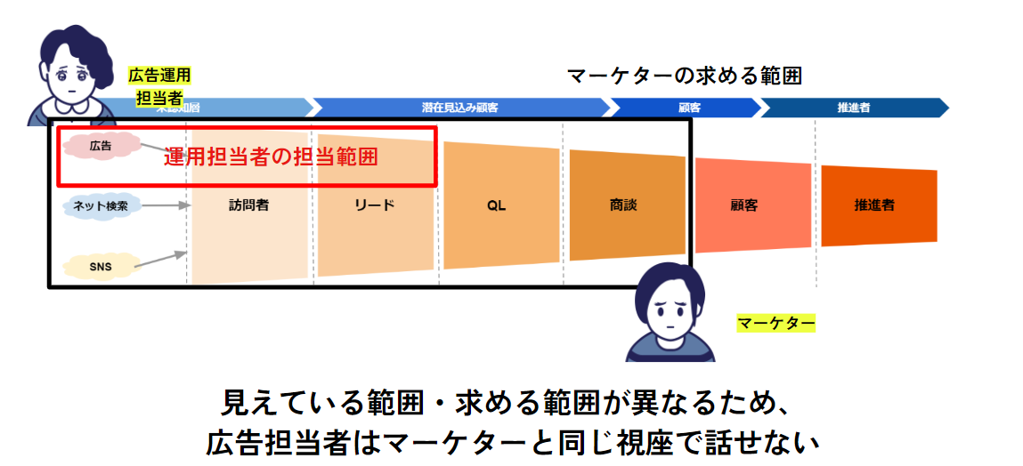 FireShot Capture 005 - ★アドオプティ_社内用 - Google スライド - docs.google.com