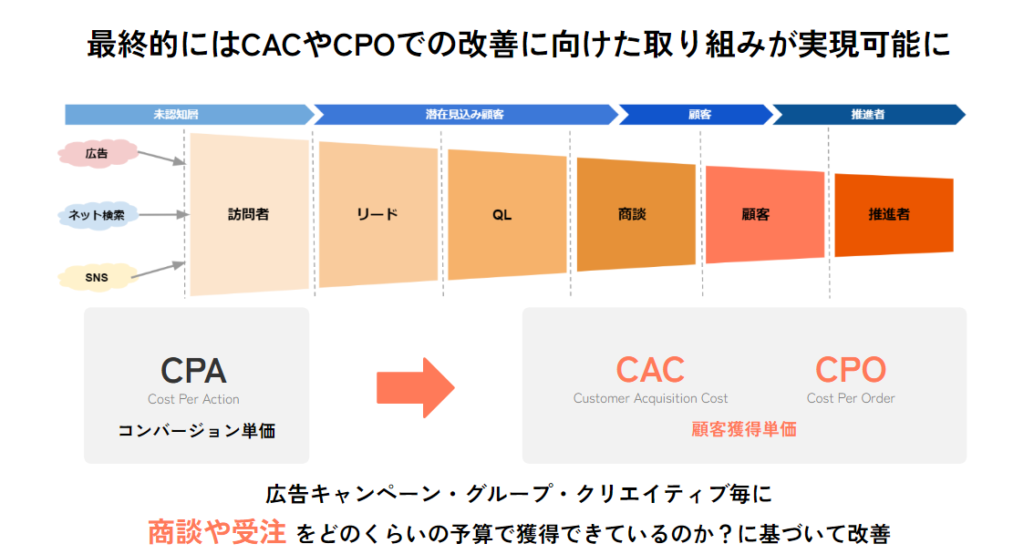 FireShot Capture 012 - ★アドオプティ_社内用 - Google スライド - docs.google.com