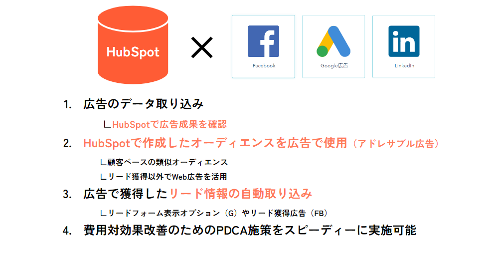 FireShot Capture 016 - ★アドオプティ_社内用 - Google スライド - docs.google.com