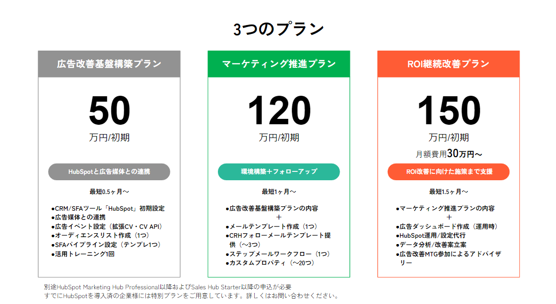 FireShot Capture 018 - ★アドオプティ_社内用 - Google スライド - docs.google.com