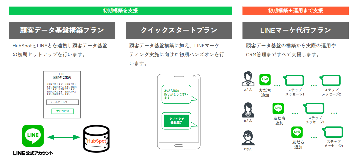 LINE de Automationプラン紹介