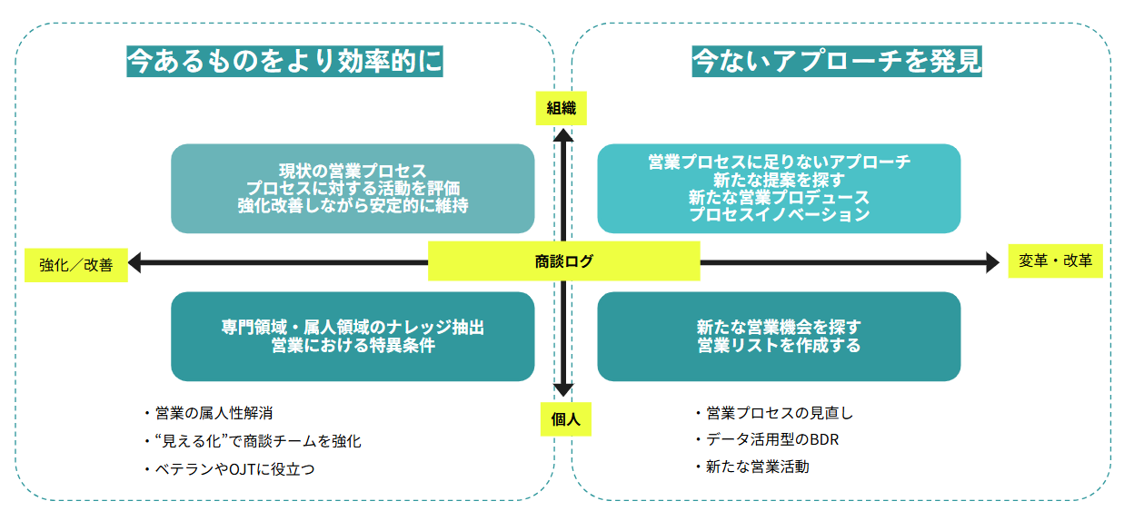 Sales-note-AI5