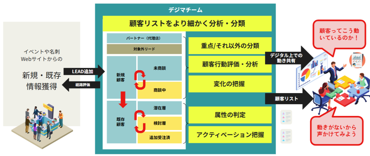 FireShot Capture 224 - もっとHOT見込リスト+ 顧客分析パッケージ - Google スライド - [docs.google.com]