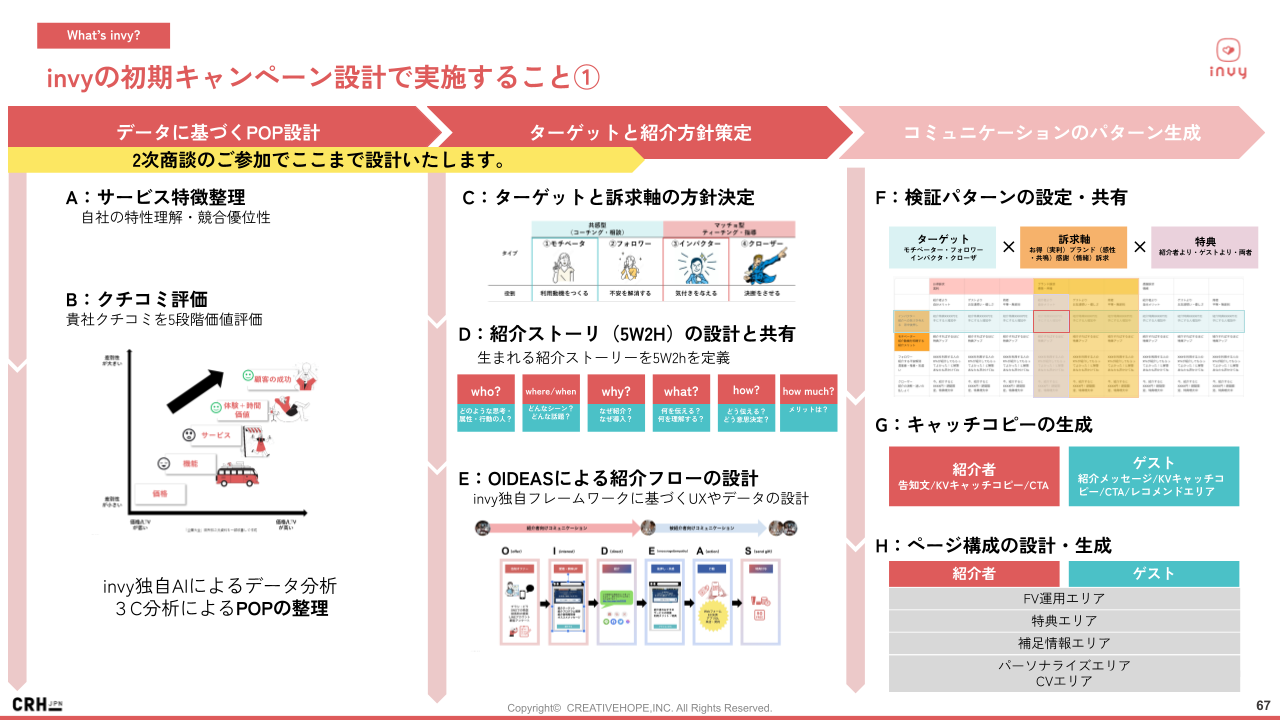 invy_キャンペーン設計内容1