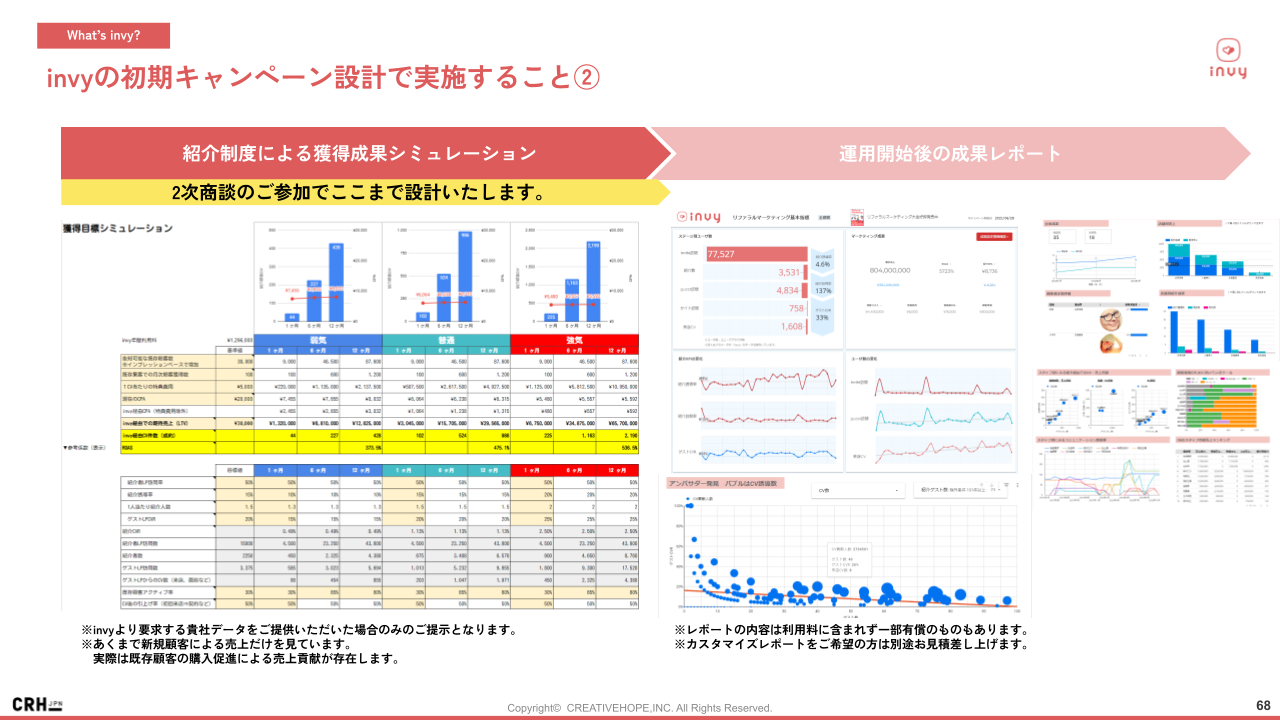 invy_キャンペーン設計内容2