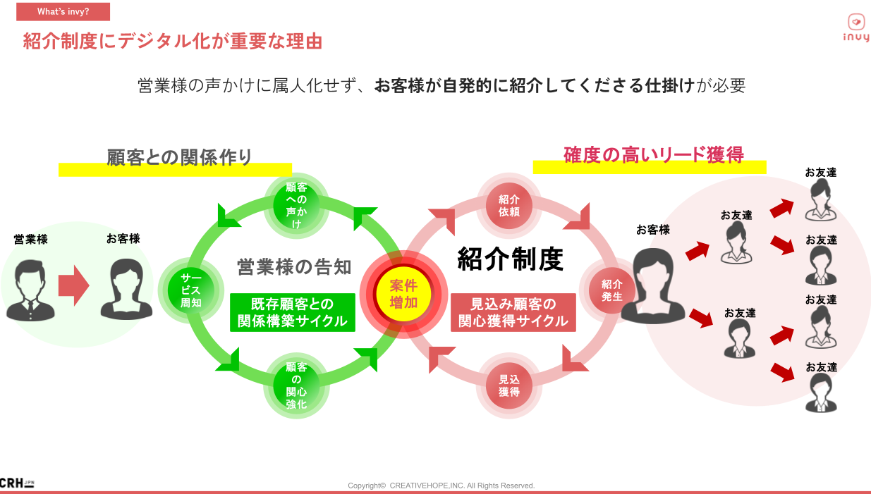 invy_紹介制度にデジタルが必要な理由