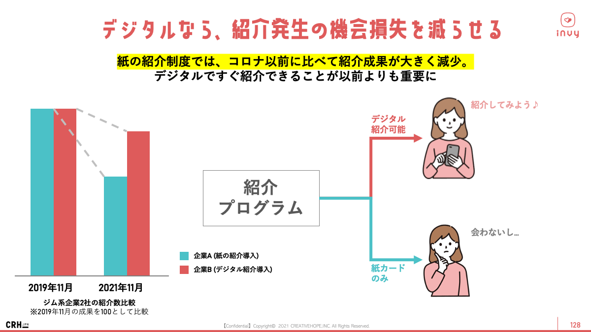 リファラルマーケティング3つのポイント③：魅力的なプログラムを演出する